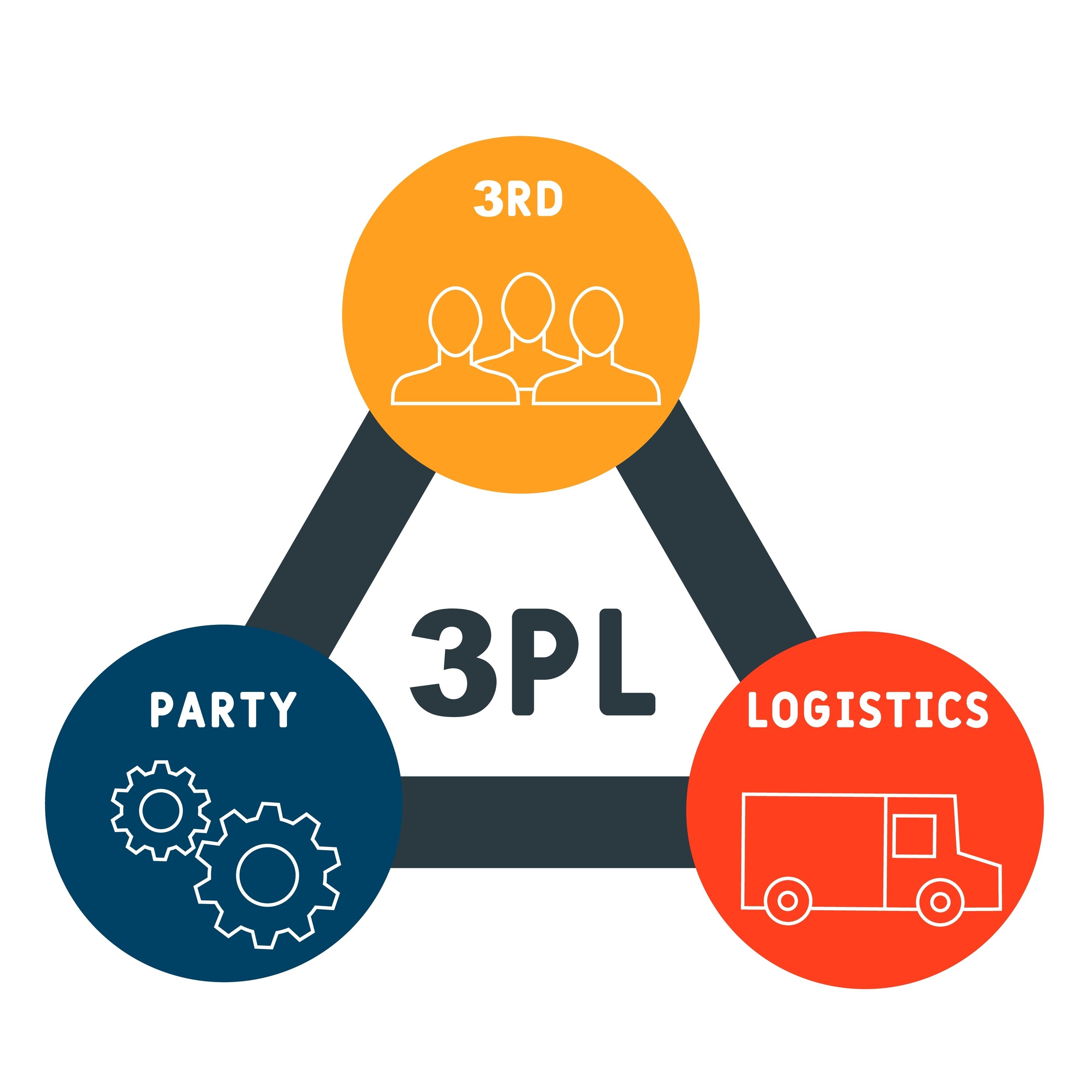 The Benefits and Advantages of a 3PL Warehouse